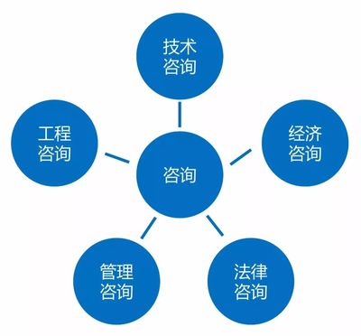 數(shù)字賦能，智建未來(lái) 房建項(xiàng)目對(duì)全過(guò)程工程咨詢的信息技術(shù)需求解析