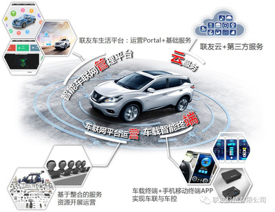 啟辰D60上市 聯(lián)友前裝車(chē)聯(lián)網(wǎng)時(shí)代來(lái)臨，科技推動(dòng)汽車(chē)服務(wù)新變革