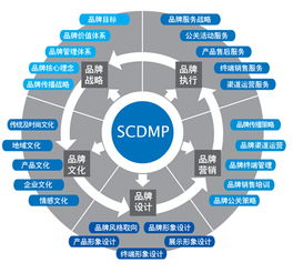 打造網(wǎng)絡(luò)電話(huà)品牌營(yíng)銷(xiāo)推廣方案 技術(shù)與策略的完美結(jié)合