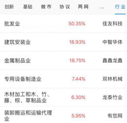 新三板收評 做市指數持續走低，百合網全日成交1.88億領跑科技推廣服務板塊