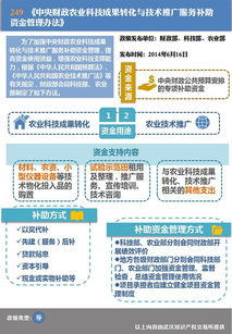 中央財政農(nóng)業(yè)科技成果轉(zhuǎn)化與技術(shù)推廣服務(wù)補(bǔ)助資金管理辦法中網(wǎng)絡(luò)技術(shù)服務(wù)的作用與實(shí)施路徑